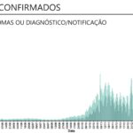 Sul Informação - Há 25 novos casos no Algarve, país tem 2º dia seguido sem mortes por Covid-19
