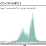 Sul Informação - Algarve regista mais um óbito e 47 novos casos de Covid-19