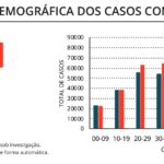 Sul Informação - Algarve tem 25 novos casos de Covid-19