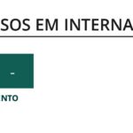 Sul Informação - Algarve tem 25 novos casos de Covid-19