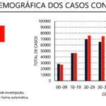 Sul Informação - Covid-19: Número diário de casos continua a descer no Algarve, mas há mais um óbito
