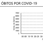 Sul Informação - Covid-19: Número diário de casos continua a descer no Algarve, mas há mais um óbito