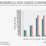 Sul Informação - Covid-19: Algarve tem 65 novos casos