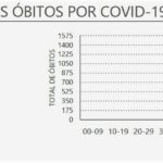 Sul Informação - Covid-19: Algarve tem 65 novos casos