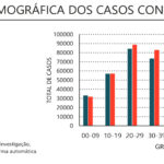 Sul Informação - Covid-19: Algarve tem mais um óbito e 70 casos