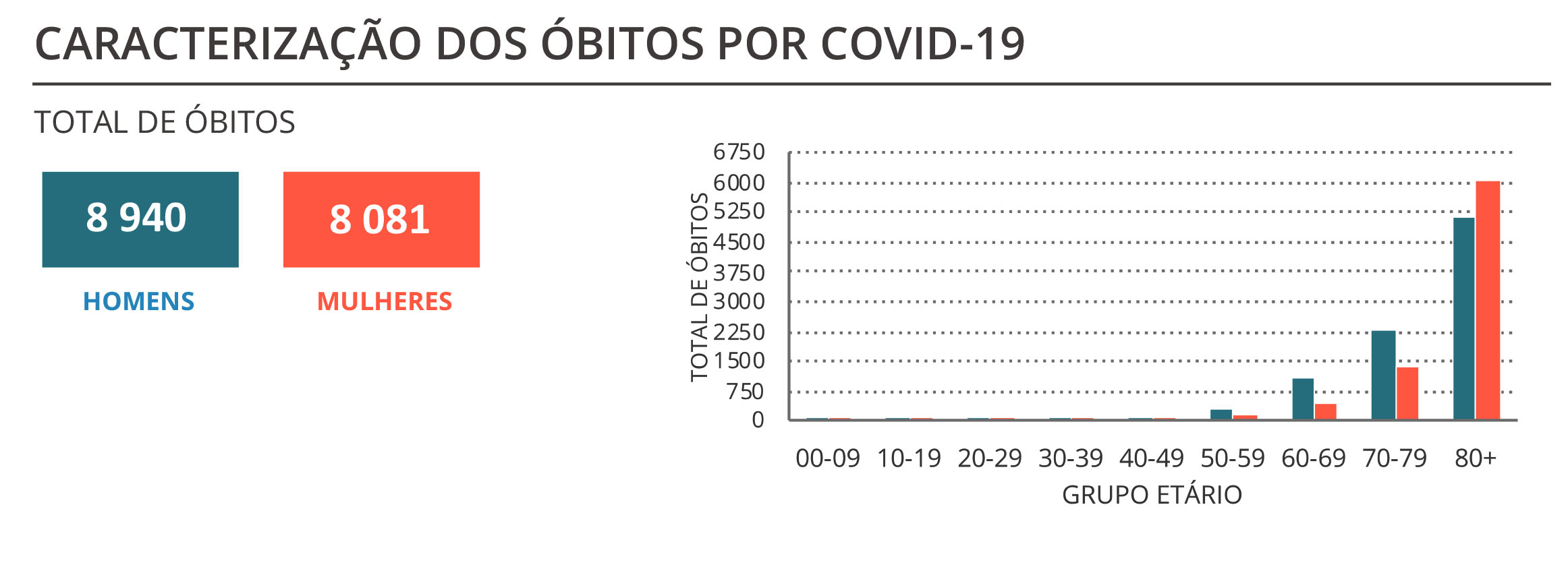 Sul Informação