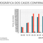 Sul Informação - Covid-19: Algarve tem mais 81 casos