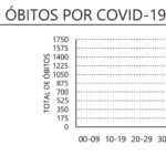 Sul Informação - Covid-19: Algarve tem mais 81 casos