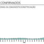 Sul Informação - Covid-19: Algarve tem mais 81 casos
