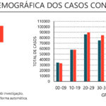 Sul Informação - Há mais 48 casos de Covid-19 no Algarve