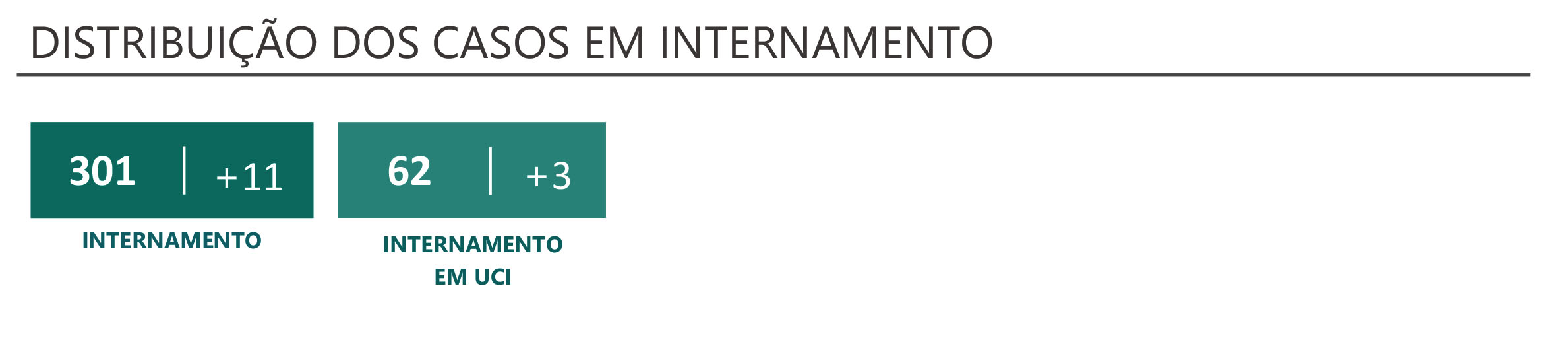 Sul Informação