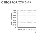 Sul Informação - Há mais 48 casos de Covid-19 no Algarve