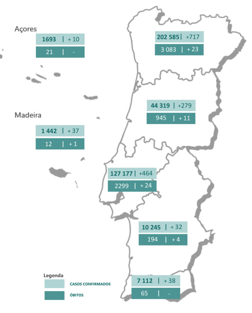 Sul Informação