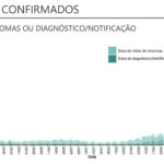 Sul Informação - Algarve com mais 38 casos de Covid-19
