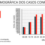 Sul Informação - Alentejo tem 35 novos casos de Covid-19