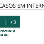 Sul Informação - Alentejo tem 35 novos casos de Covid-19