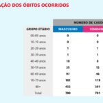 Sul Informação - Covid-19: Número de casos acumulados sobe para 595 no Algarve