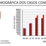 Sul Informação - Alentejo sem óbitos e com 32 casos de Covid-19