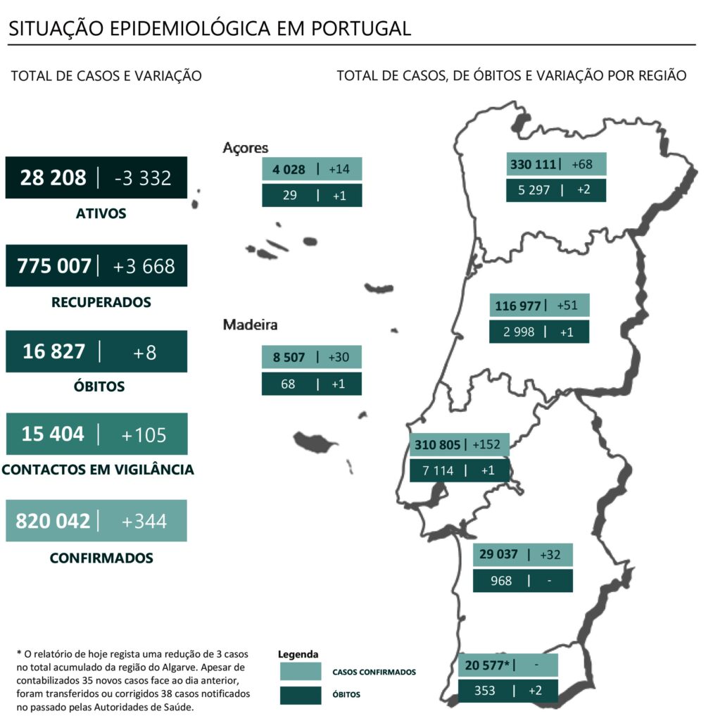 Sul Informação
