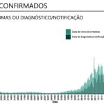 Sul Informação - Alentejo sem óbitos e com 32 casos de Covid-19