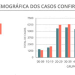 Sul Informação - Covid-19: Algarve tem 38 novos casos, anunciou a DGS