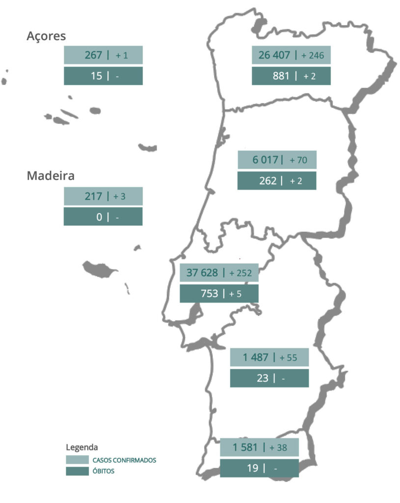 Sul Informação