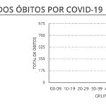 Sul Informação - Covid-19: Algarve tem 38 novos casos, anunciou a DGS