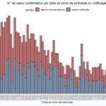 Sul Informação - Covid-19: Há mais 17 casos confirmados no Algarve e mais 4 no Alentejo