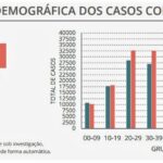 Sul Informação - Covid-19: Algarve tem mais 1 óbito e 90 casos