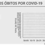 Sul Informação - Covid-19: Algarve tem mais 1 óbito e 90 casos