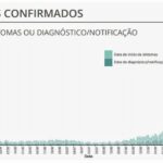 Sul Informação - Covid-19: Algarve tem mais 1 óbito e 90 casos