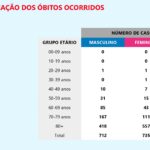 Sul Informação - Covid-19: Algarve tem 4 novos casos, Alentejo não aumenta