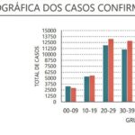 Sul Informação - Covid-19: Algarve tem 47 novos casos