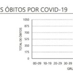 Sul Informação - Covid-19: Algarve tem 47 novos casos