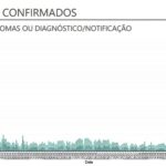 Sul Informação - Covid-19: Algarve tem 47 novos casos
