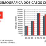 Sul Informação - Covid-19: Algarve tem 4 novos óbitos e 549 casos, internados em UCI descem