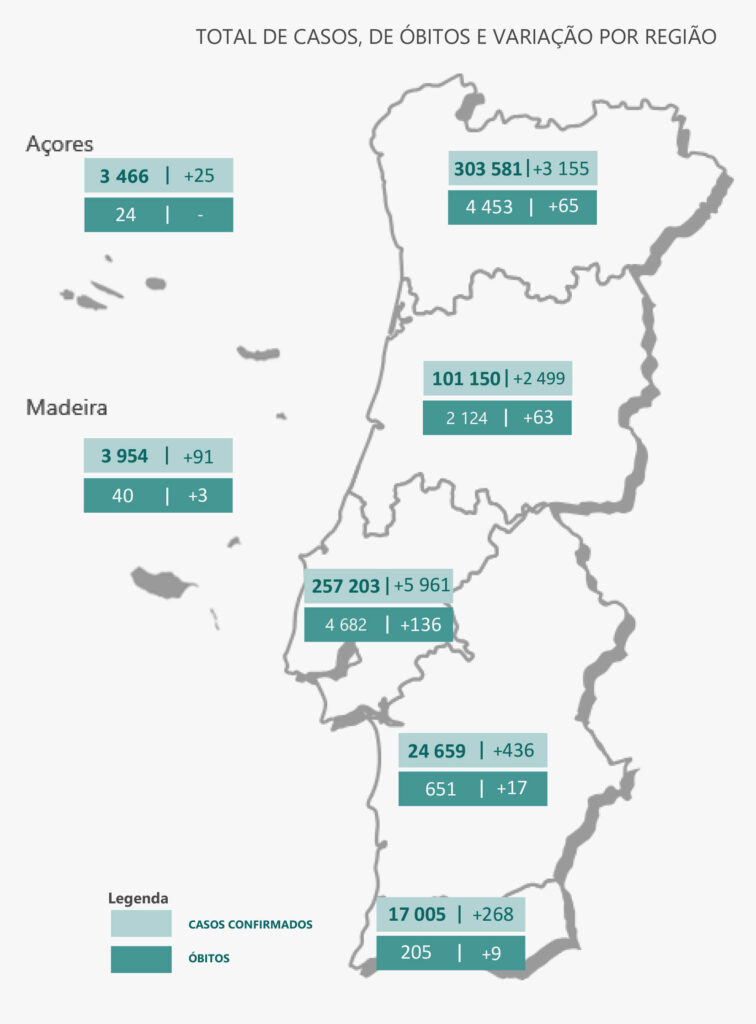 Sul Informação