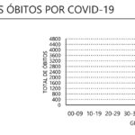 Sul Informação - Covid-19: Alentejo com mais 17 mortes e 436 casos. Internamentos nos hospitais descem