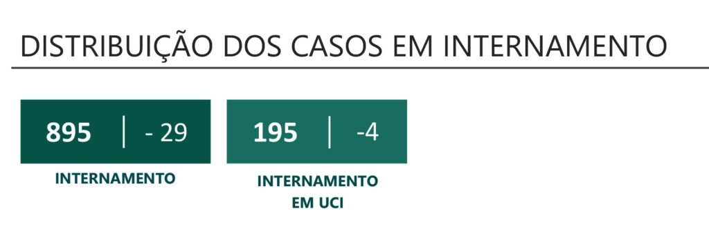 Sul Informação