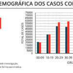 Sul Informação - Covid-19: Alentejo tem mais 343 infetados e 20 óbitos, casos ativos e internados voltam a descer