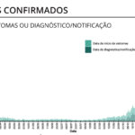 Sul Informação - Covid-19: Alentejo tem mais 343 infetados e 20 óbitos, casos ativos e internados voltam a descer