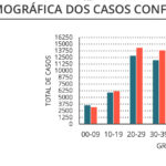 Sul Informação - Covid-19: Algarve tem 97 novos casos