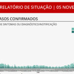 Sul Informação - Covid-19: Algarve tem 97 novos casos