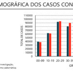 Sul Informação - DGS reporta cinco óbitos e mais 265 casos de Covid-19 no Algarve