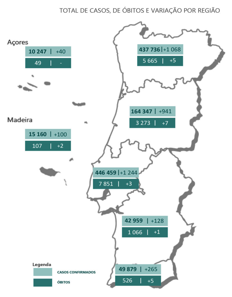 Sul Informação
