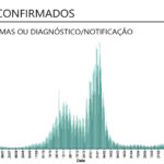 Sul Informação - DGS reporta cinco óbitos e mais 265 casos de Covid-19 no Algarve