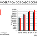 Sul Informação - Covid-19: Algarve regista mais um óbito e 1898 novos casos. Casos ativos descem no país