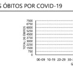 Sul Informação - Covid-19: Algarve regista mais um óbito e 1898 novos casos. Casos ativos descem no país