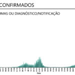 Sul Informação - Covid-19: Algarve regista mais um óbito e 1898 novos casos. Casos ativos descem no país