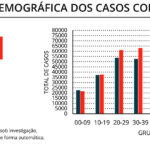Sul Informação - Algarve com o menor número de novos casos em meses e sem óbitos